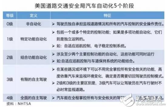 這五大ADAS產業鏈巨頭不可不知