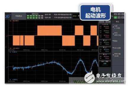 如何克服電機啟動時對電網的影響與危害？