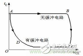 老工程師談經驗之—— 開關電源電磁兼容設計