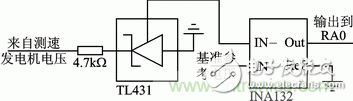 基于PWM模塊和CWG模塊的直流電機伺服系統設計