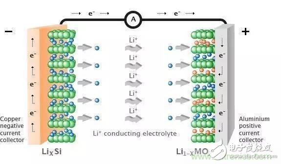 談談影響電動汽車安全性的因素，除了電池還有什么？