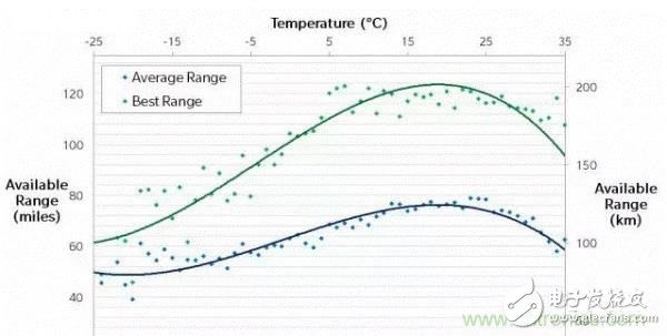 助續(xù)航一臂之力：解析電池管理BMS與SOC精度