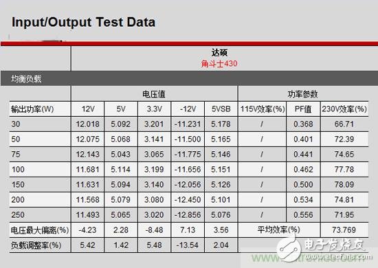 成為主流的主動(dòng)式PFC電源，為何優(yōu)于被動(dòng)式PFC電源？