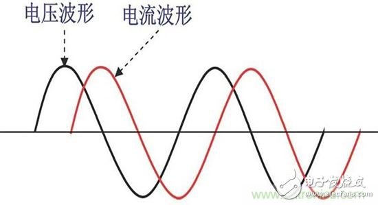 成為主流的主動(dòng)式PFC電源，為何優(yōu)于被動(dòng)式PFC電源？