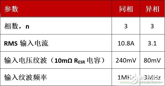 相移時延如何改善DC/DC轉(zhuǎn)換器性能？