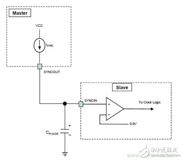 相移時延如何改善DC/DC轉(zhuǎn)換器性能？