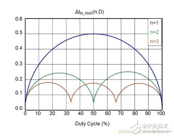 相移時延如何改善DC/DC轉(zhuǎn)換器性能？