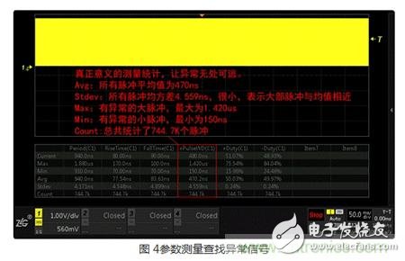 實例分析：分享一種新穎實用的異常信號捕獲方法