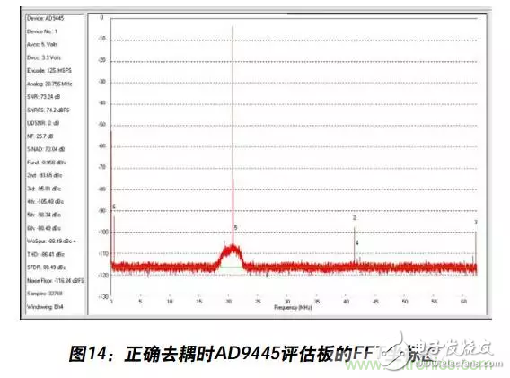 例解電路去耦技術，看了保證不后悔