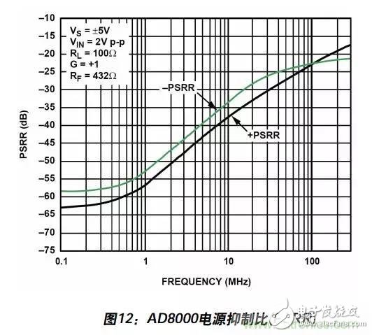 例解電路去耦技術，看了保證不后悔