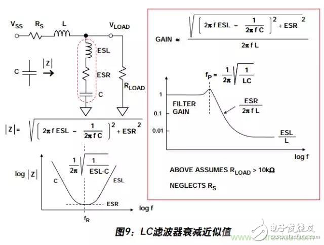 例解電路去耦技術，看了保證不后悔