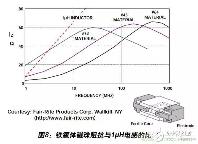 例解電路去耦技術，看了保證不后悔