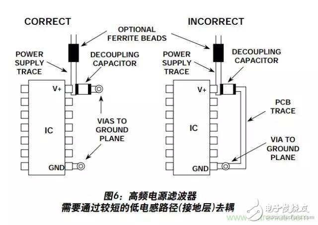 例解電路去耦技術，看了保證不后悔