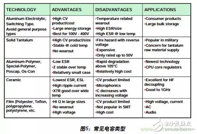 例解電路去耦技術，看了保證不后悔