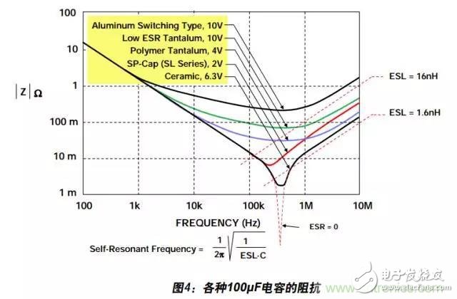 例解電路去耦技術，看了保證不后悔