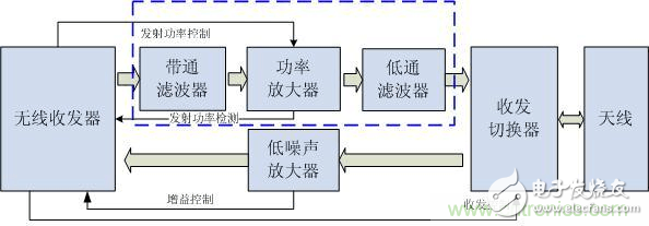 Atheros對Ralink，看WiFi產(chǎn)品的射頻電路設(shè)計(jì)