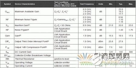 Atheros對Ralink，看WiFi產(chǎn)品的射頻電路設(shè)計(jì)