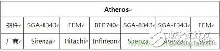 Atheros對Ralink，看WiFi產(chǎn)品的射頻電路設(shè)計(jì)