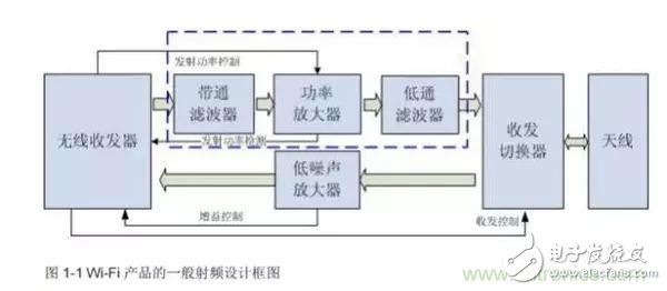 Atheros對Ralink，看WiFi產(chǎn)品的射頻電路設(shè)計(jì)