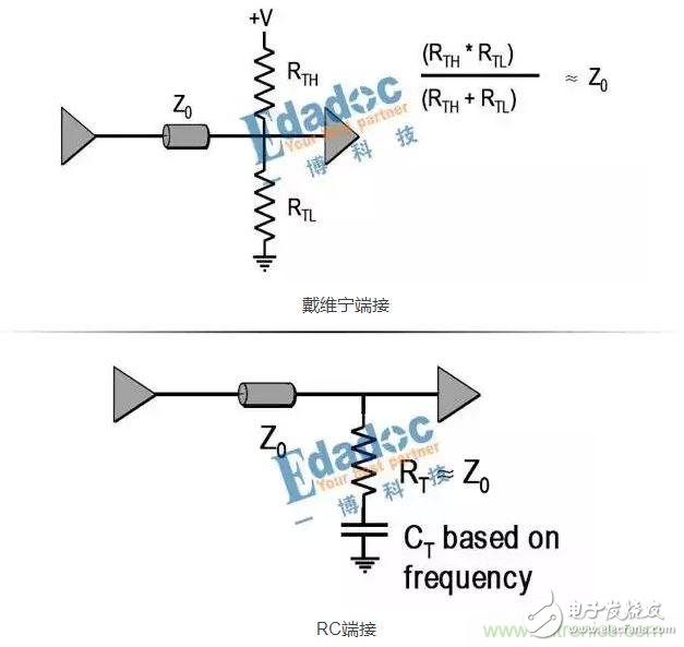 串聯(lián)電阻,高速設(shè)計(jì),信號(hào)