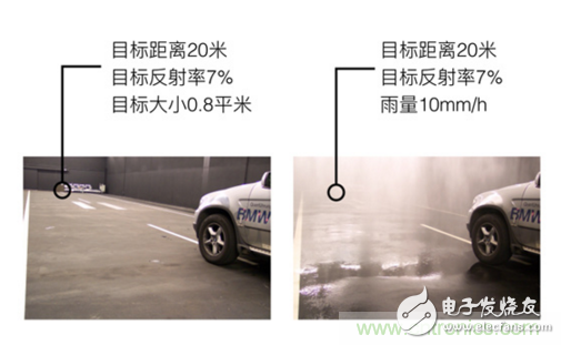 光學雷達（LiDAR）在無人駕駛技術中的應用