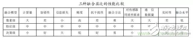 從結構與算法出發，深度解析多傳感器融合技術