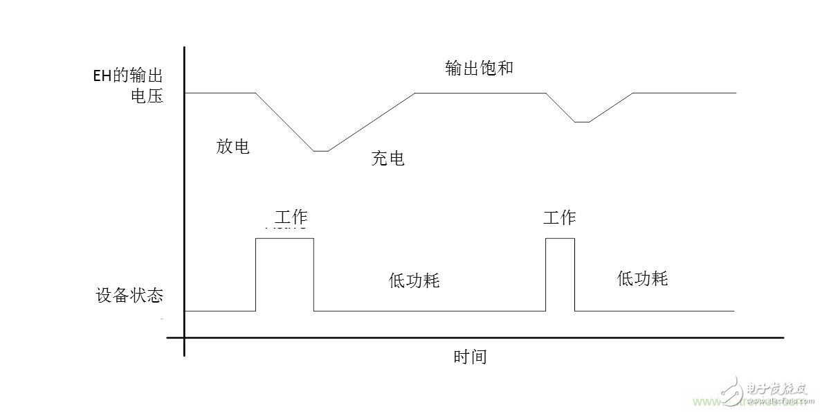 無電池式低功耗藍牙Beacon：采用能量采集技術的BLE