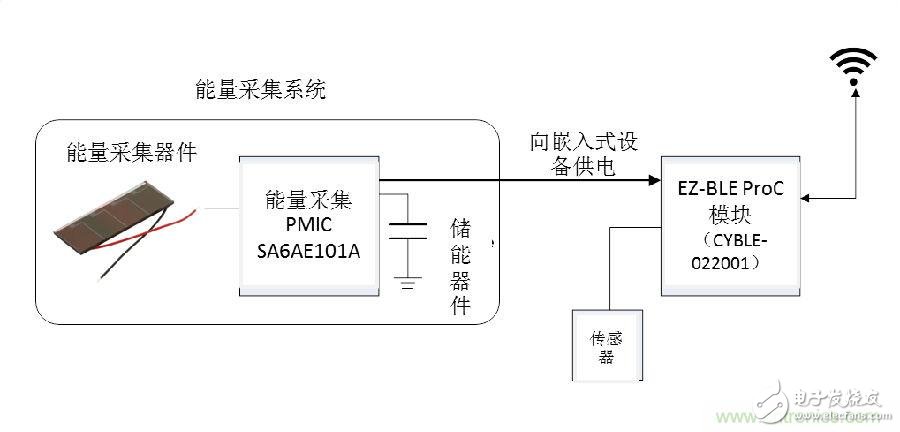 無電池式低功耗藍牙Beacon：采用能量采集技術的BLE