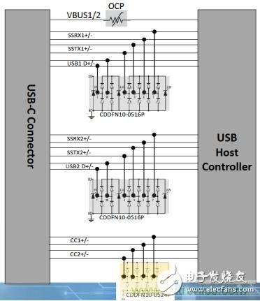 更簡潔更輕薄，誰來保護USB Type-C的野心？