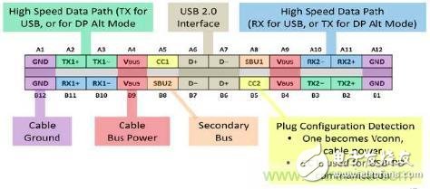 更簡潔更輕薄，誰來保護USB Type-C的野心？