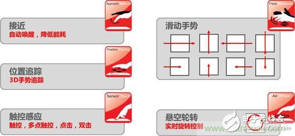 人機交互更新換代，如何搭上通往3D手勢識別的直通車？