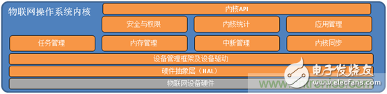 深入解析物聯網操作系統（架構/功能/實例分析）