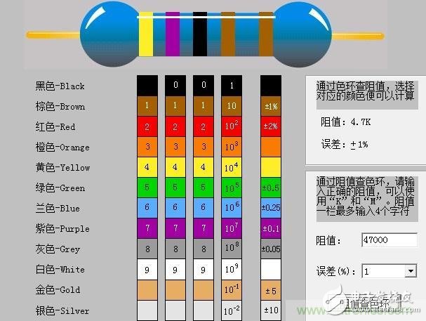 大學(xué)課本里不會(huì)有的基礎(chǔ)知識(shí)：電阻讀數(shù)方法