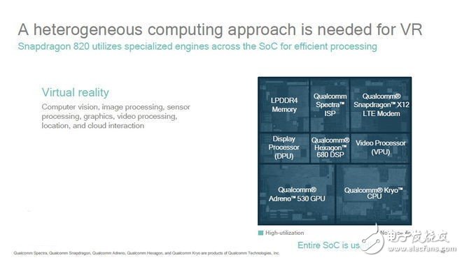 揭秘高通驍龍黑科技如何玩轉移動VR