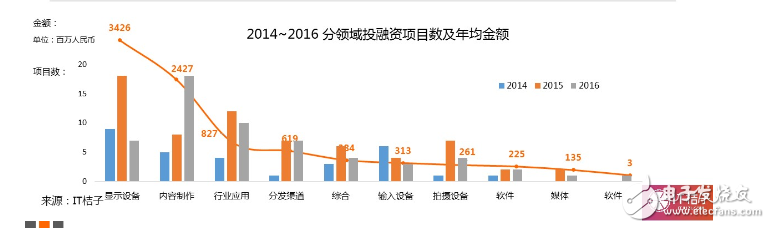 2016VR大變局：行業風起云涌，核心技術巋然不動        