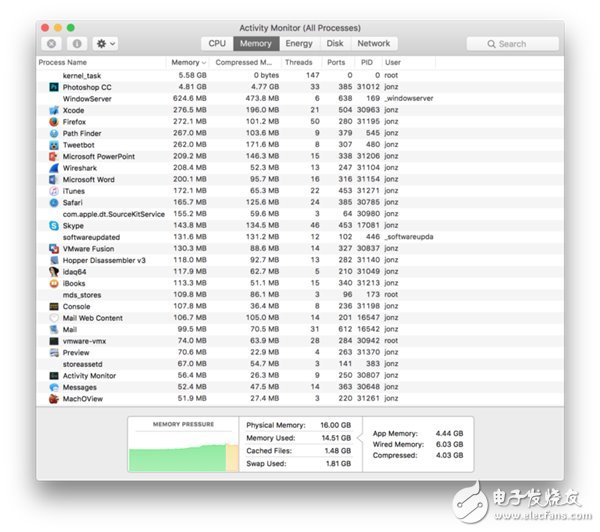 新款MacBook Pro好不好？看看專家是怎么說的