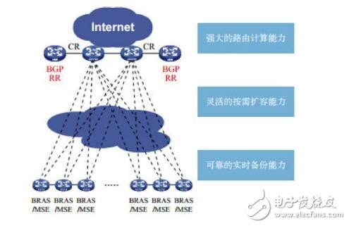 解析NFV在域網(wǎng)中的五大應(yīng)用場景