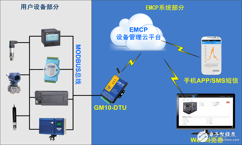 自己動手 實現手機APP遠程監控PLC