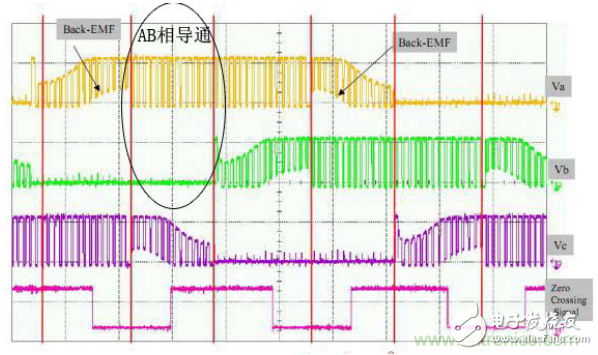 示波器在直流無(wú)刷電機(jī)行業(yè)的應(yīng)用案例解析