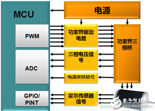 示波器在直流無(wú)刷電機(jī)行業(yè)的應(yīng)用案例解析