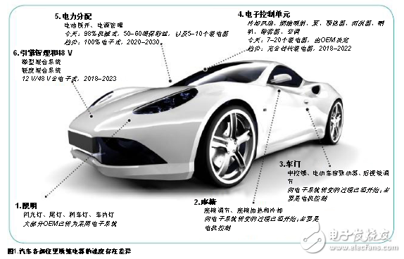 改良汽車的配電架構