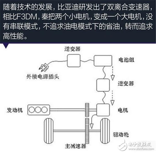 插電式混合動力,新能源汽車,電動跑車