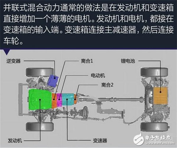 插電式混合動力,新能源汽車,電動跑車