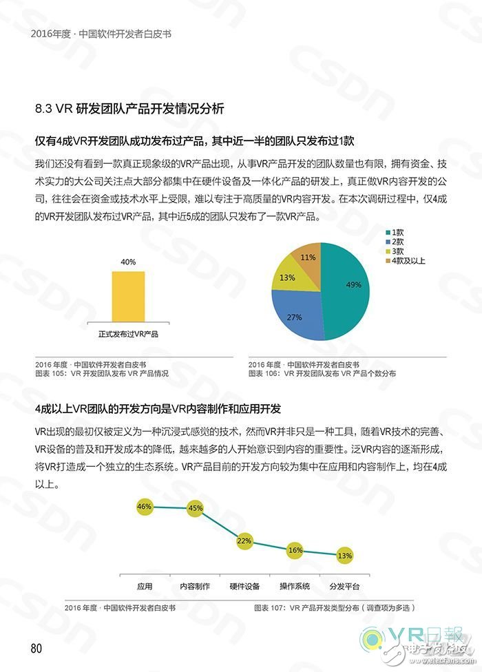 CSDN發(fā)布白皮書 分析國內(nèi)VR應(yīng)用開發(fā)現(xiàn)狀