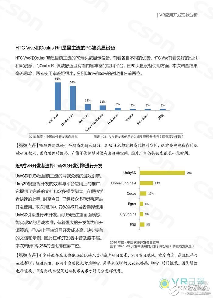 CSDN發(fā)布白皮書 分析國內(nèi)VR應(yīng)用開發(fā)現(xiàn)狀