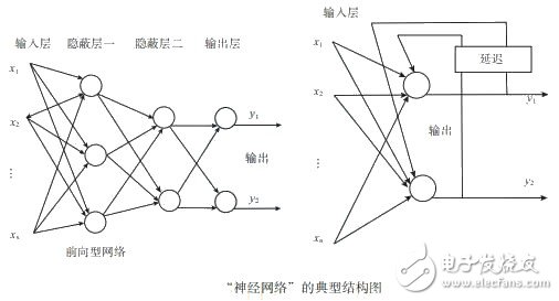 如何讓機器人實現(xiàn)避障？這些方法可行