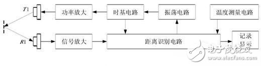 如何讓機器人實現(xiàn)避障？這些方法可行