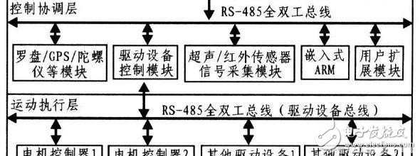 如何讓機器人實現(xiàn)避障？這些方法可行