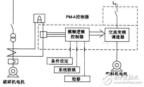 如何讓機器人實現(xiàn)避障？這些方法可行