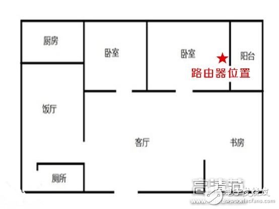 有顏不任性 還有才：優酷路由器x2開箱測評 裝機指南